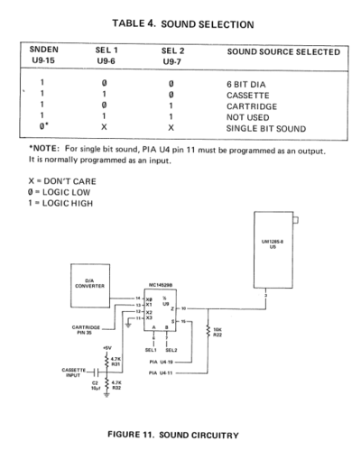 Color Computer Technical Reference Manual page 31 Audio Multiplexer Hardware
