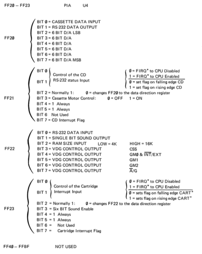 Color Computer Technical Reference Manual page 7 Peripheral Interface Adapter 1 Registers
