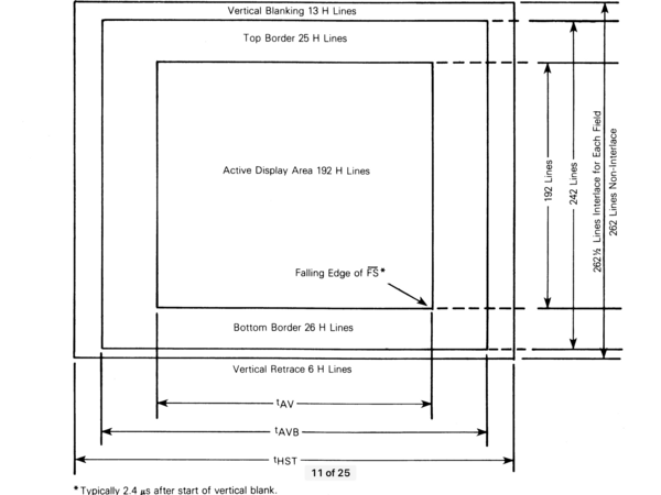 VDG Display Timing